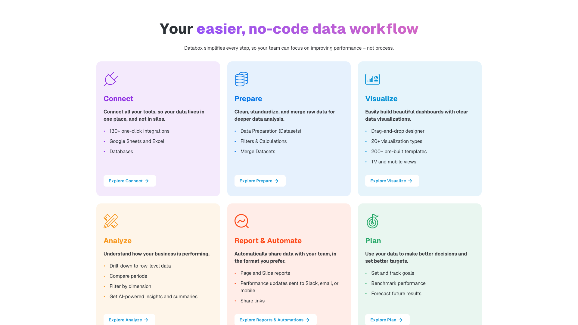 Connect section on homepage highlighting data integration capabilities