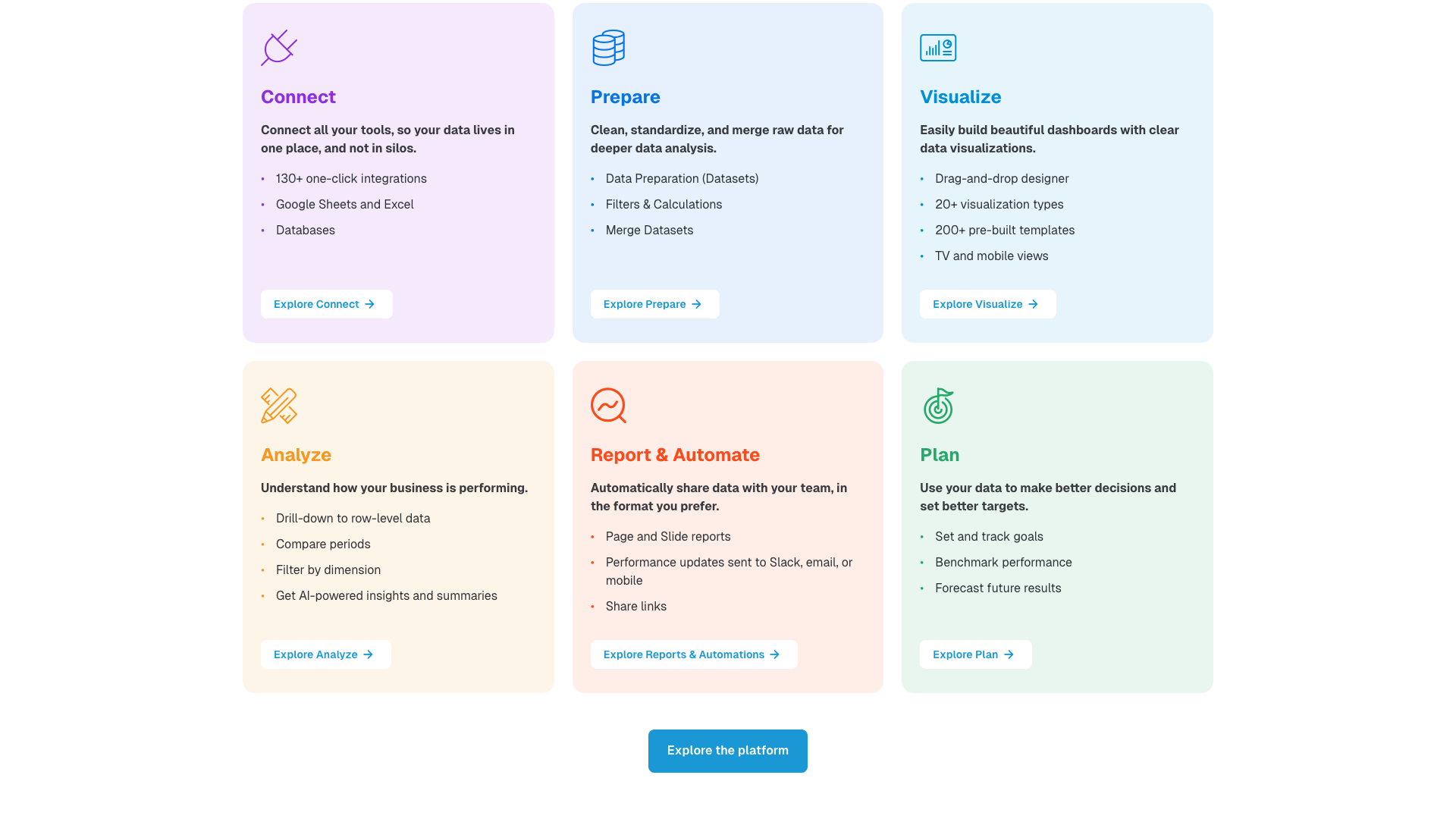 Analyze section on homepage explaining AI summaries and reporting