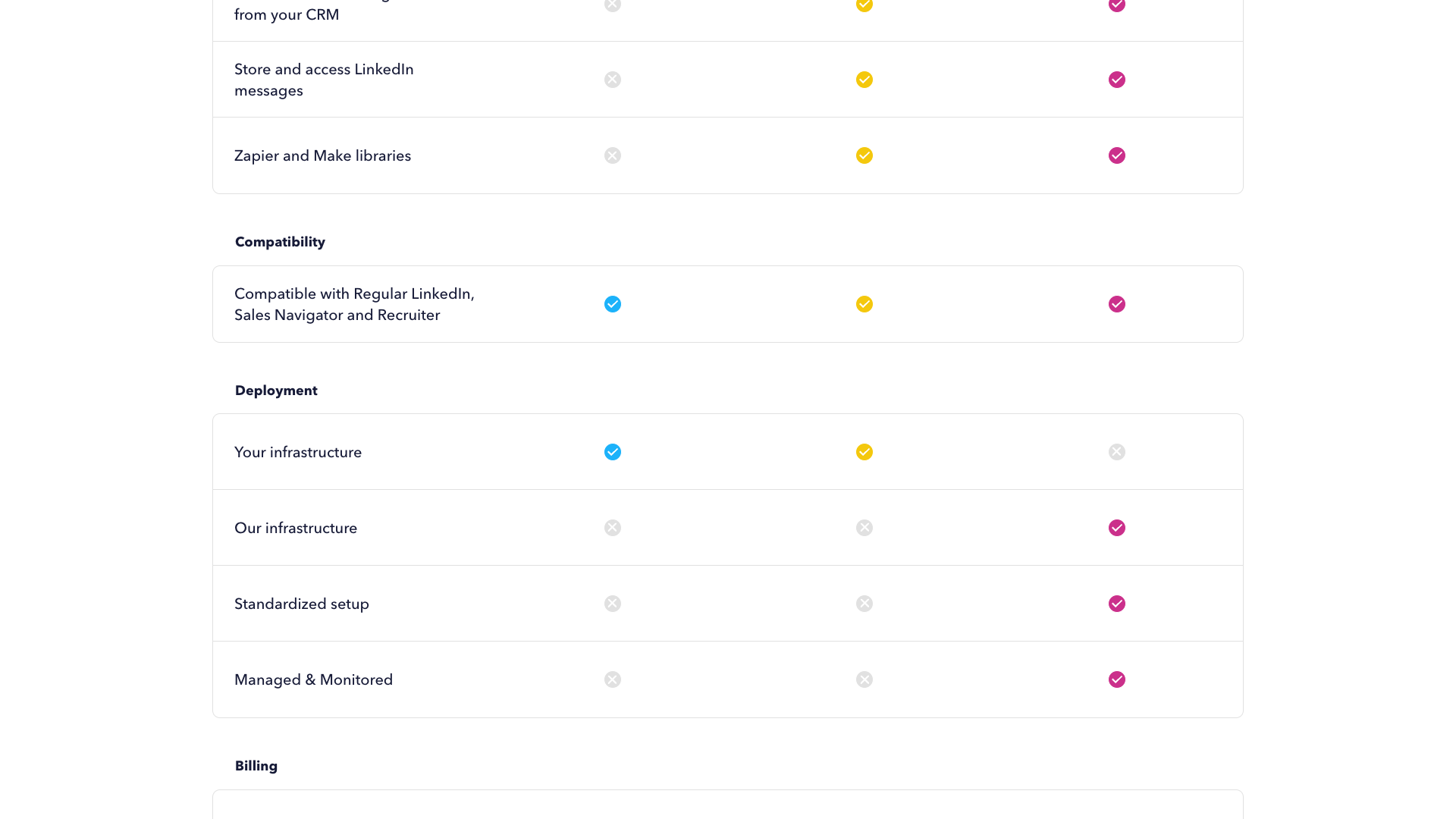 Pricing page highlighting customer ratings
