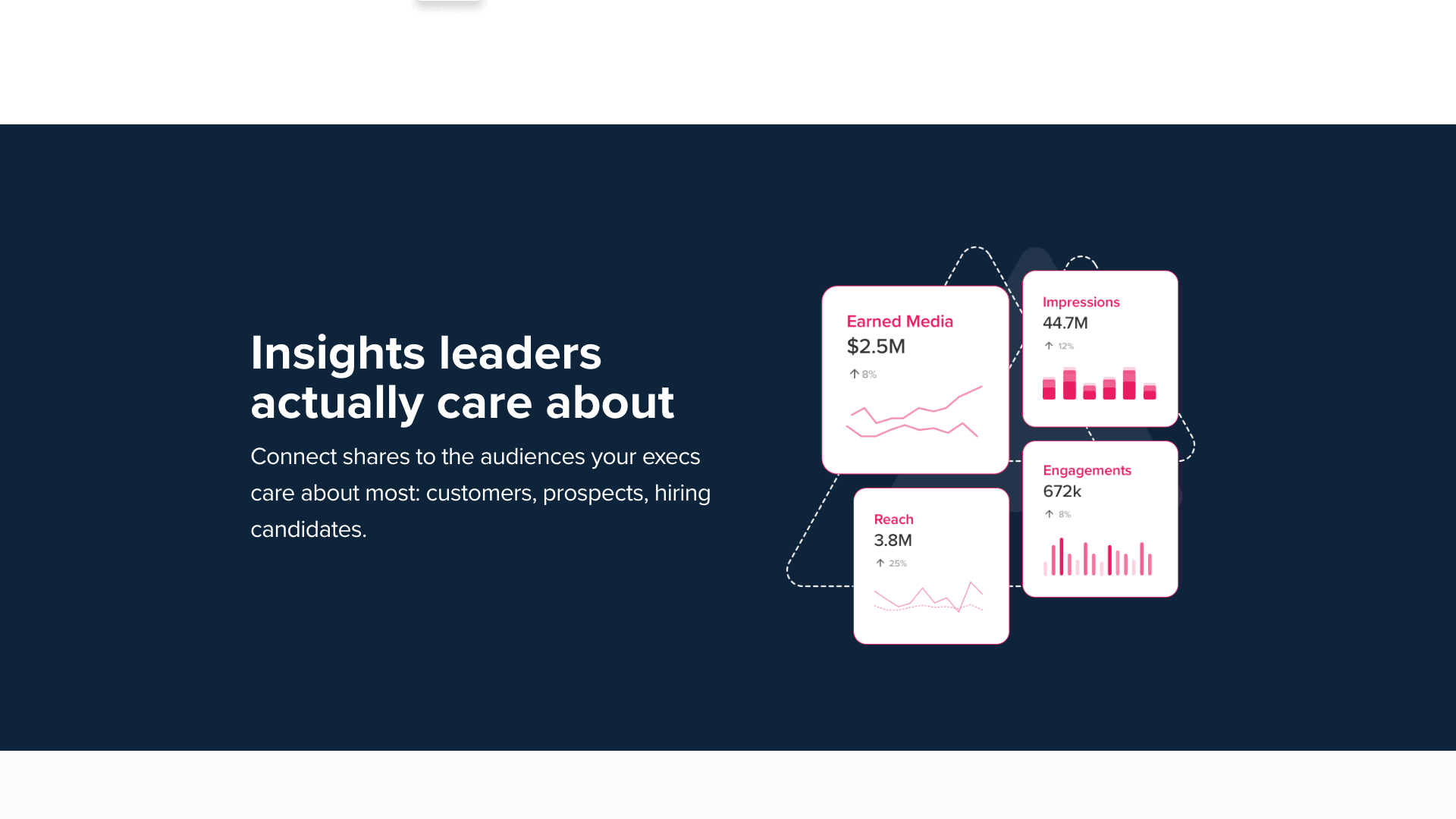 Testimonials section on homepage highlighting customer feedback