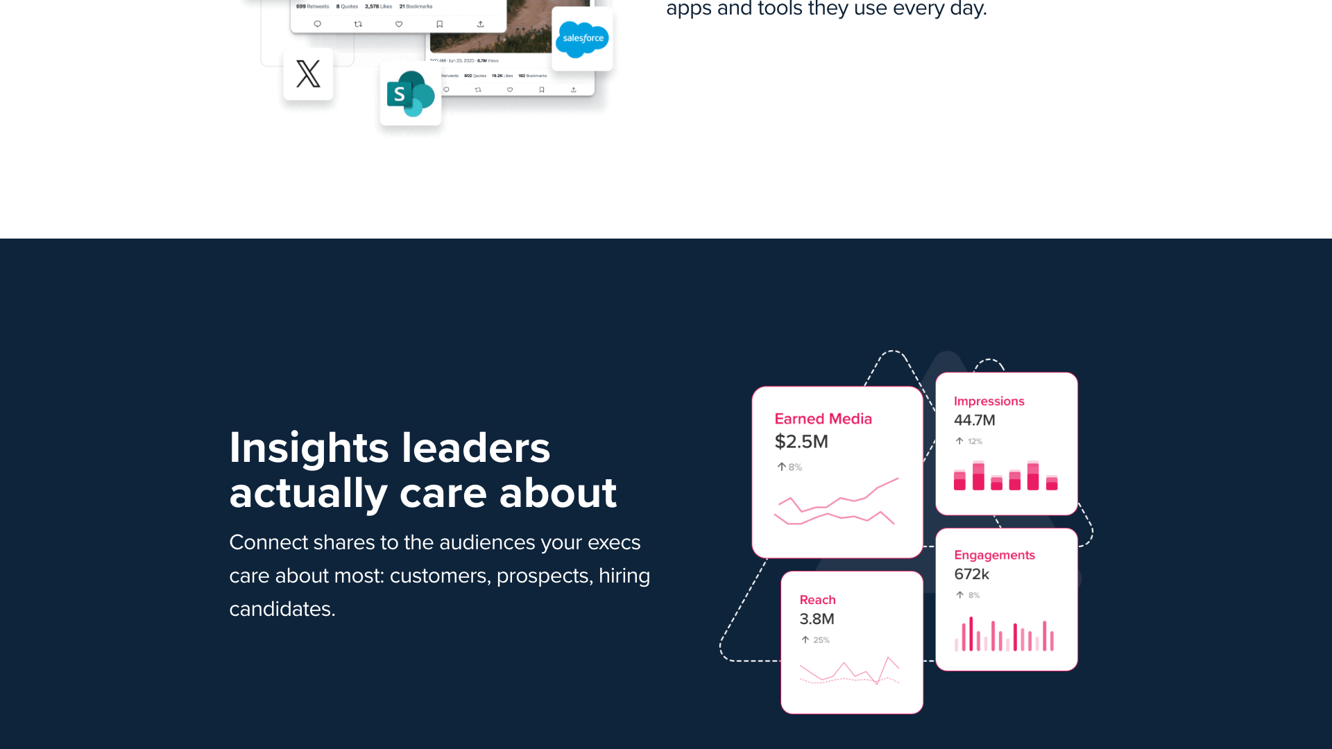 G2 reviews section on homepage emphasizing strong performance