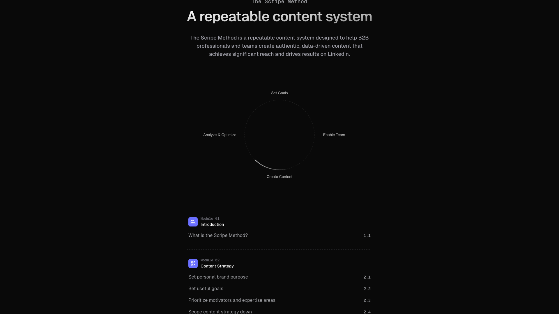 Scripe Method page detailing the structured approach to content creation