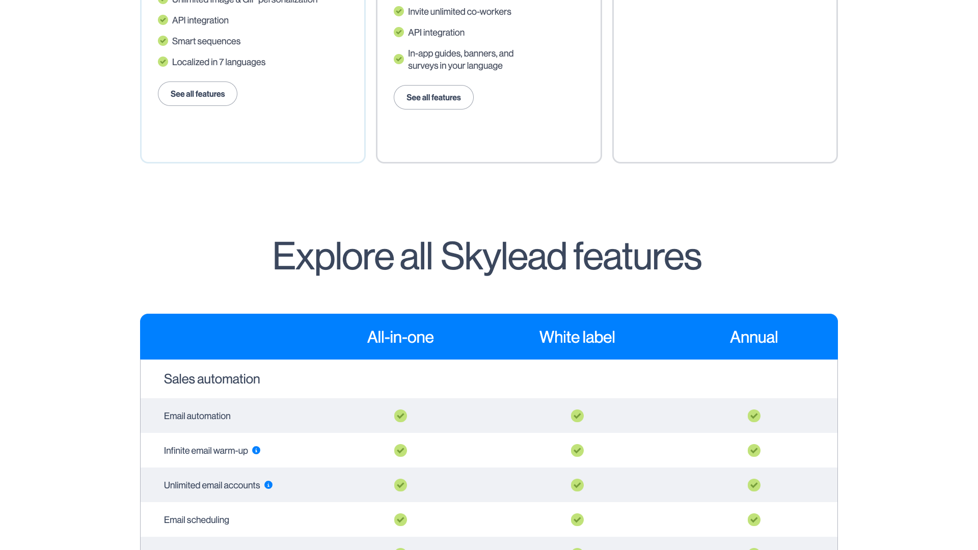 Pricing table showing plans