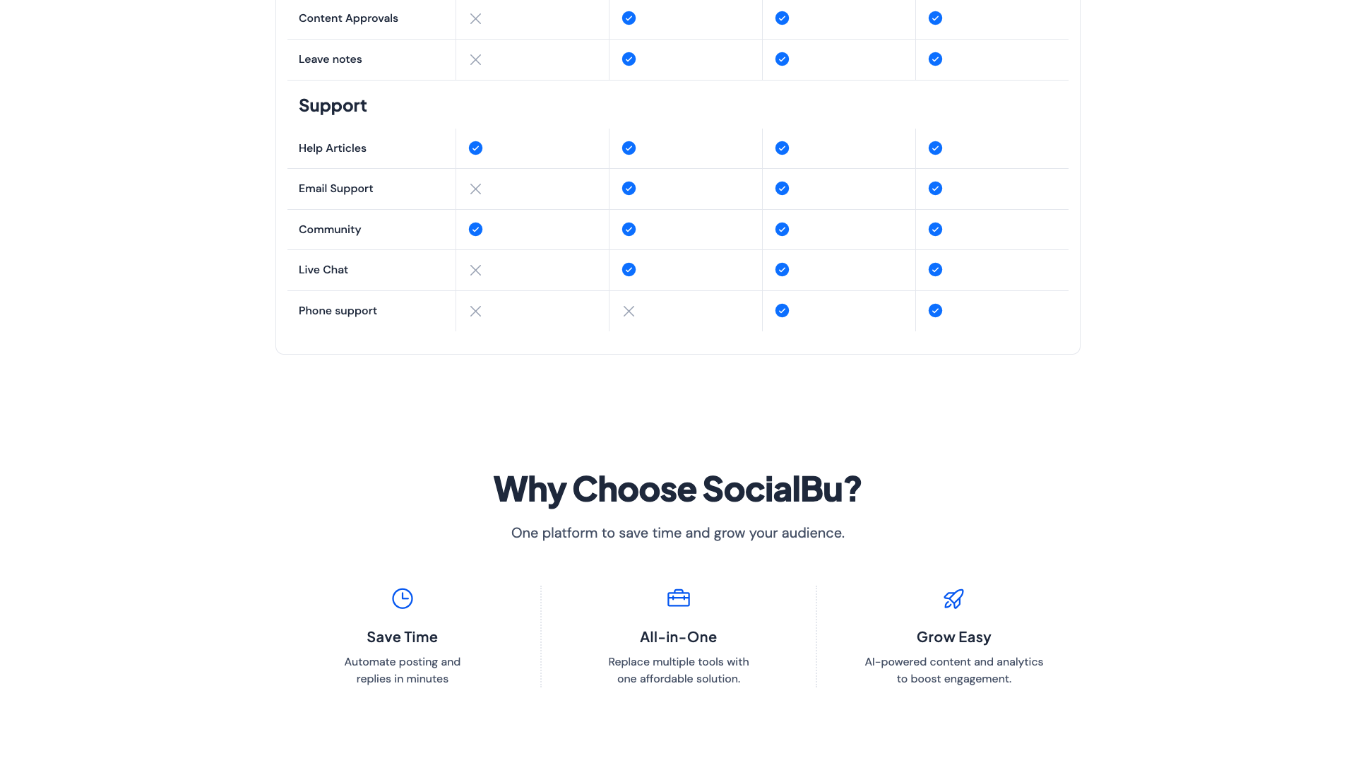 Features page showcasing AI-powered features and automation