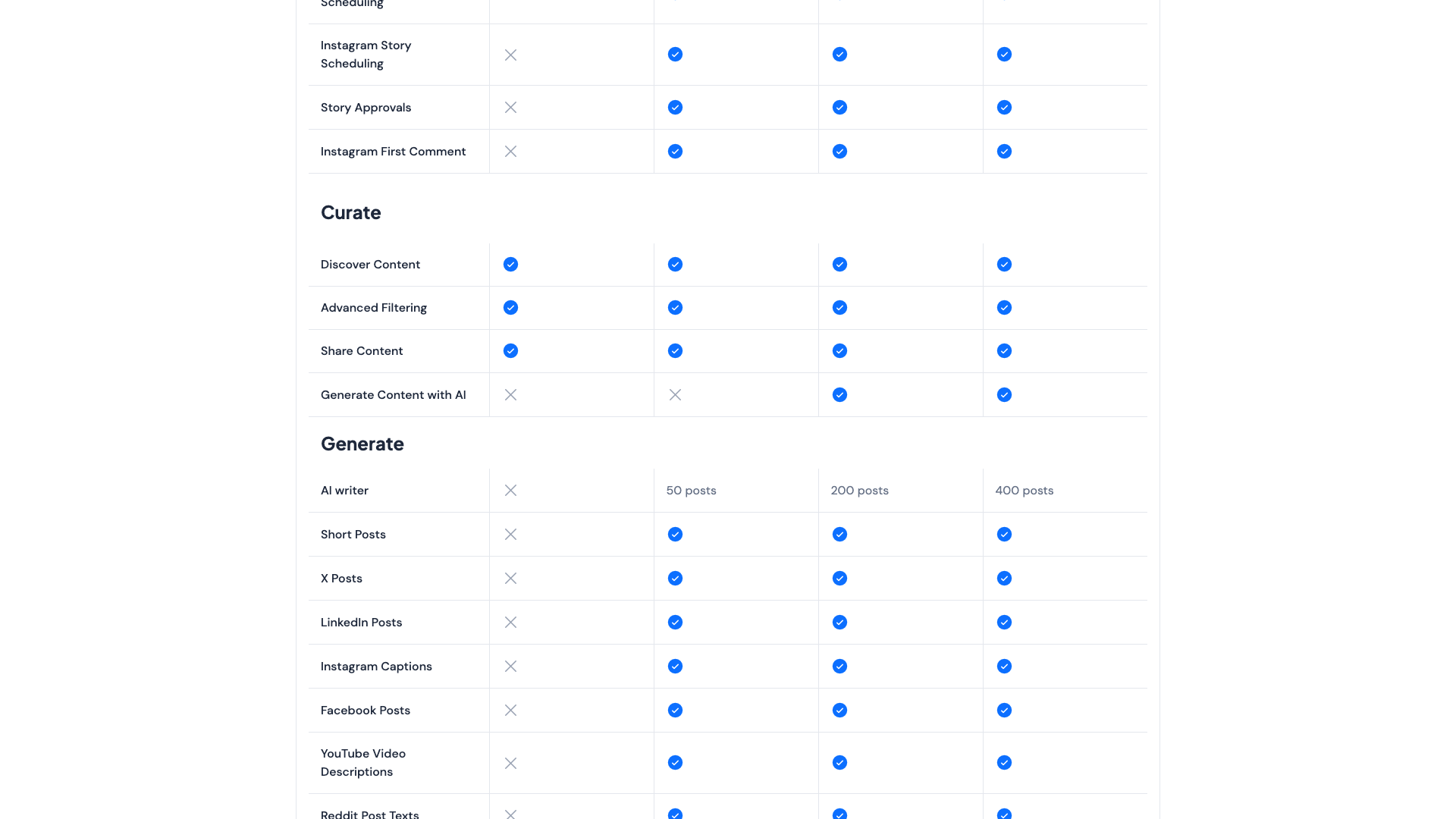 Features overview of SocialBu highlighting automation and AI capabilities