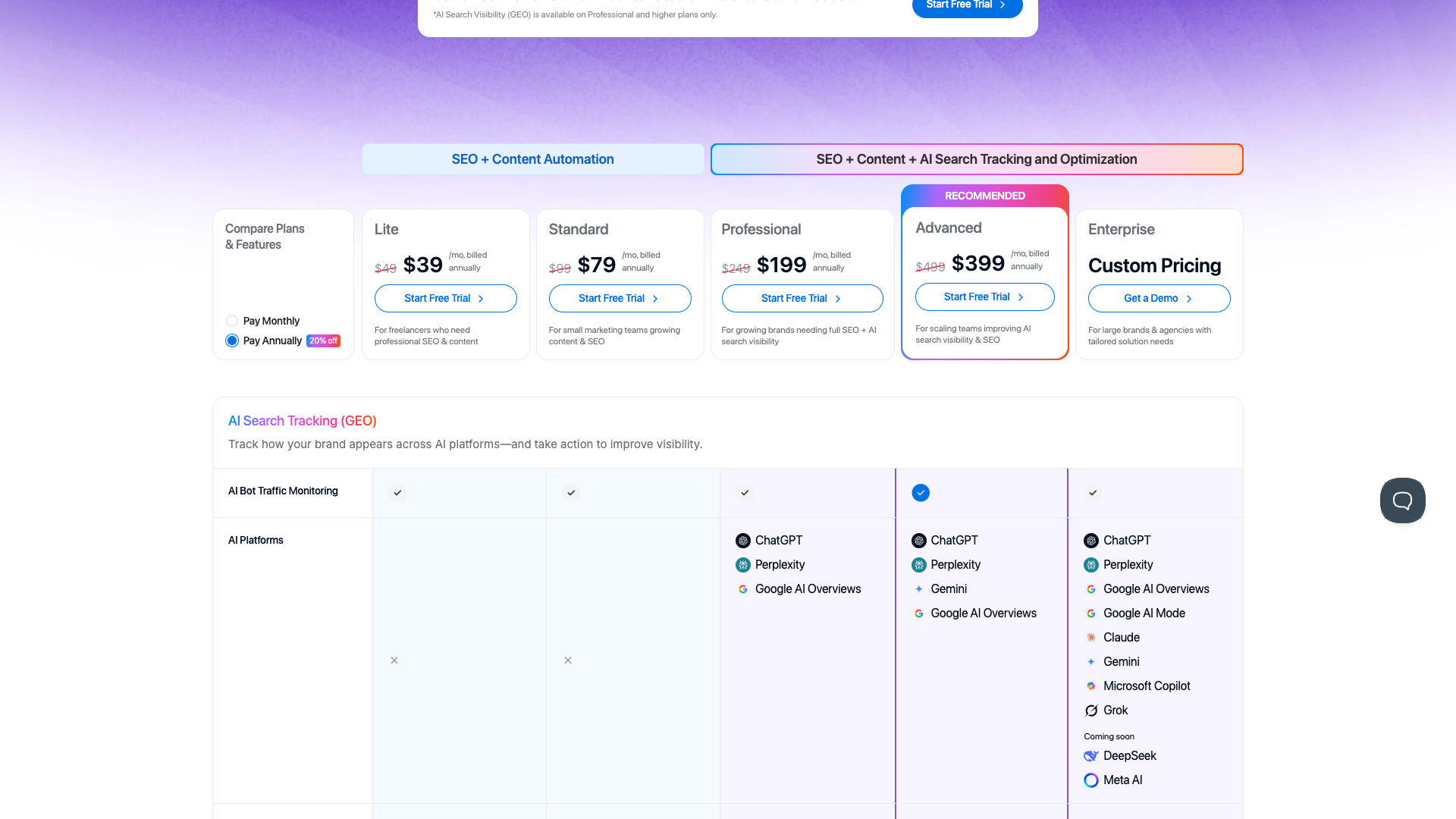 Pricing page showing different plans for Writesonic