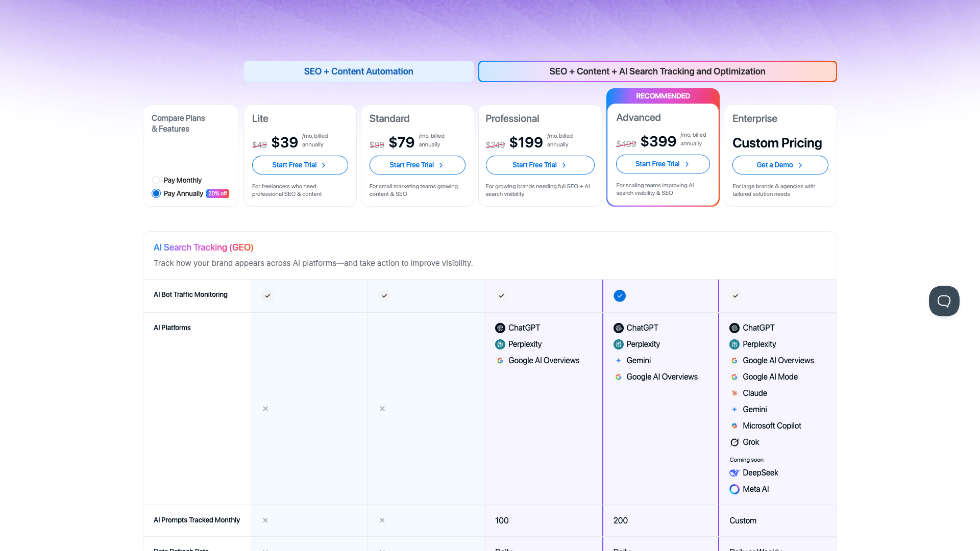 Pricing page showing different plans for Writesonic
